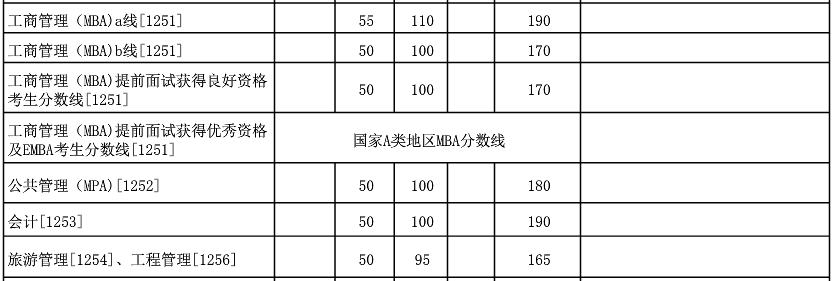 mpacc考研网络培训中心_杭州MBA培训