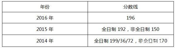 云南大学2017年MPAcc院校复试信息