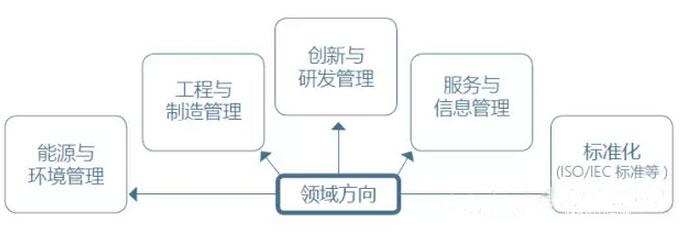 清华大学2017年工程管理硕士（MEM）招生简章