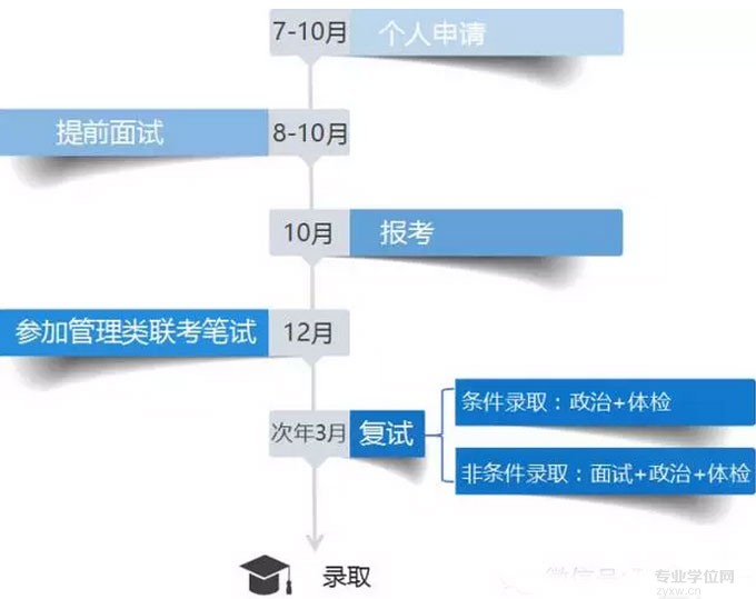 清华大学2017年工程管理硕士（MEM）招生简章