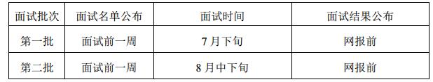 西安交通大学2018年MBA提前批面试程序及规定