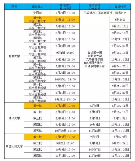 清北人MBA提前面试一批申请结束，正确的打开方式竟然是……