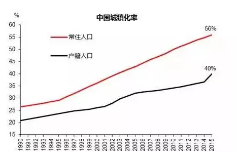 劳动人口流向_人口流向逆转带来什么变化(3)