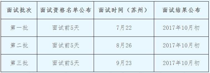 西北工业大学2018年MBA提前批面试方案（苏州）