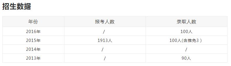 吉林财经大学MPAcc院校介绍