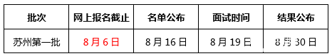 上财2018MBA/EMBA苏州第一批预面试将于本周日截止！抓紧报名！