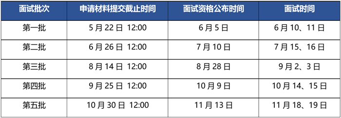 清华大学2018提前面试面试批次.png