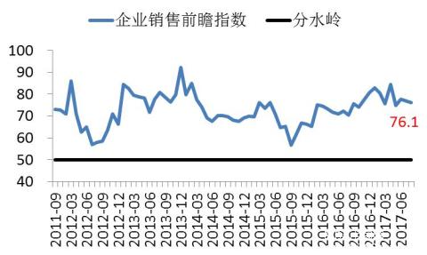 长江商学院BCI-数据公布2017-08