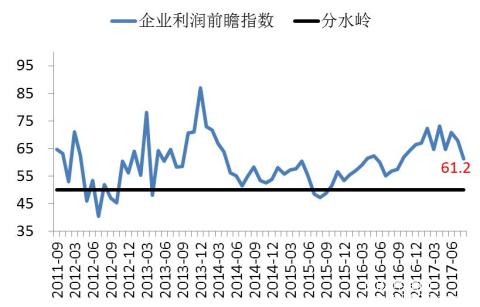 长江商学院BCI-数据公布2017-08