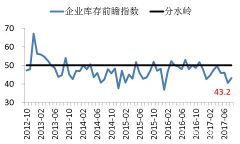 长江商学院BCI-数据公布2017-08