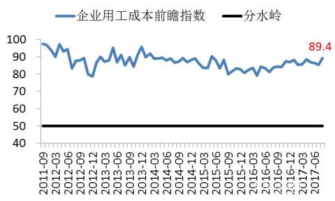 长江商学院BCI-数据公布2017-08