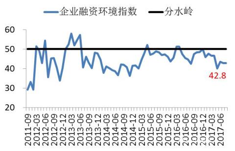 长江商学院BCI-数据公布2017-08