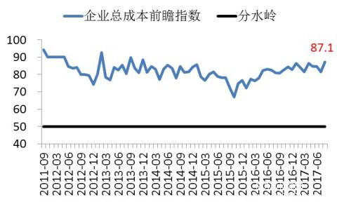 长江商学院BCI-数据公布2017-08