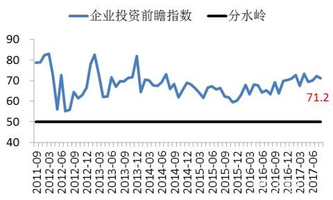 长江商学院BCI-数据公布2017-08