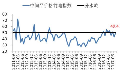 长江商学院BCI-数据公布2017-08