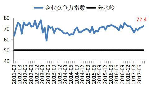 长江商学院BCI-数据公布2017-08