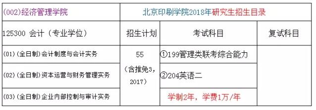 北京印刷学院2018年会计硕士MPAcc招生简章!