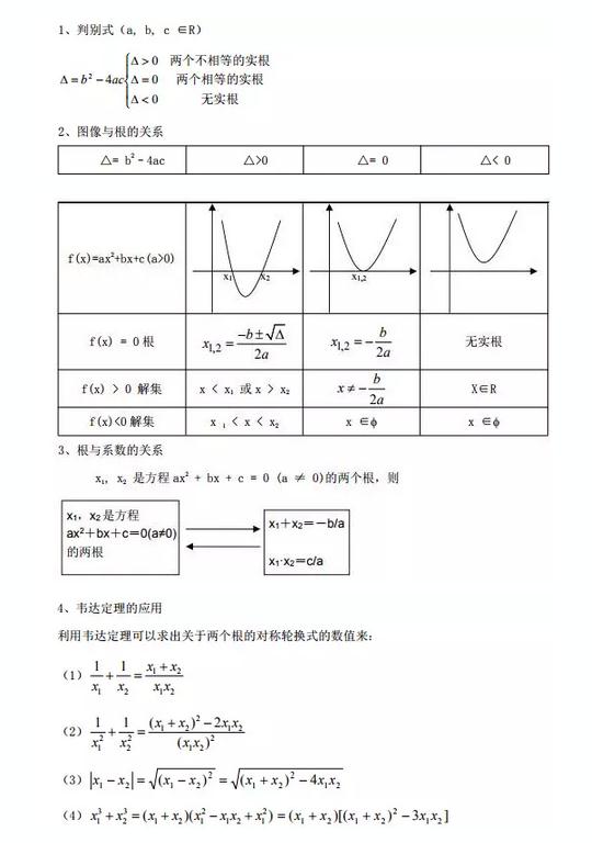 MBA联考数学公式汇总