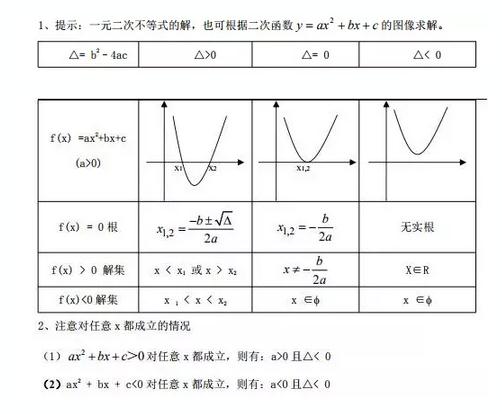 MBA联考数学公式汇总