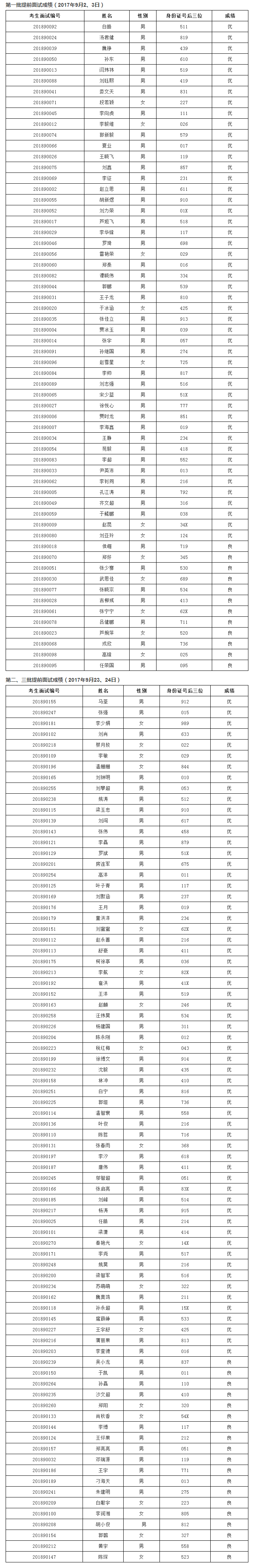 2018年清华大学工程管理硕士(MEM)第一、二、三批提前面试成绩结果.png