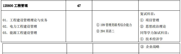 2018年华北电力大学（北京）MEM招生简章