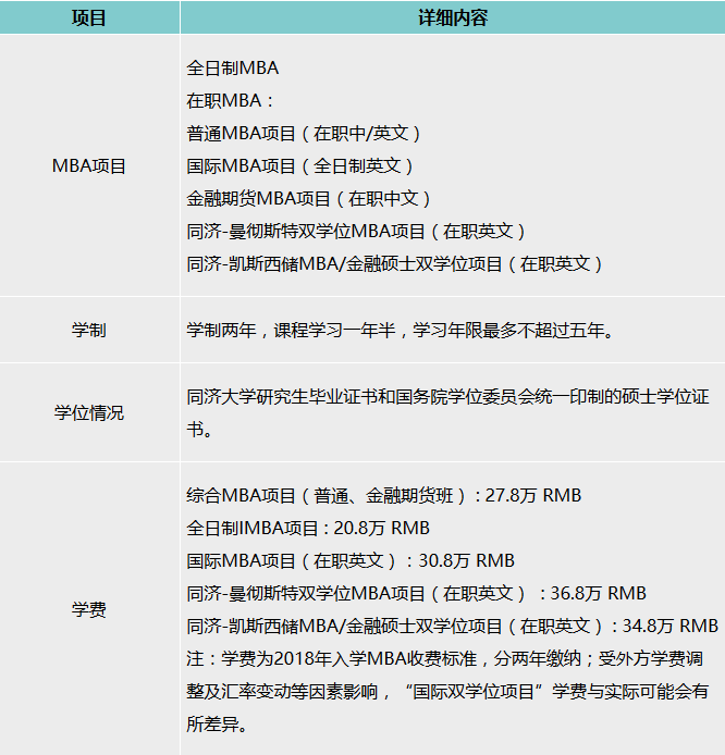 MBA院校分析之同济大学