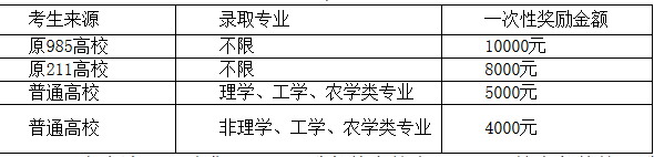 西南民族大学2018年硕士研究生招生章程