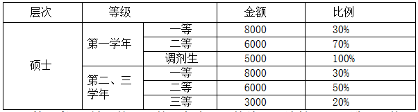 西南民族大学2018年硕士研究生招生章程