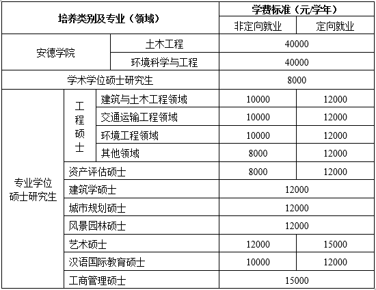 西安建筑科技大学2018年招收硕士研究生招生简章