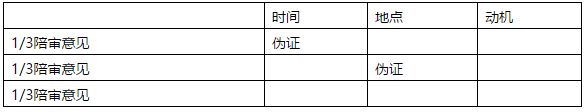 决胜MBA逻辑考点（一）： 推理规则、等价转换