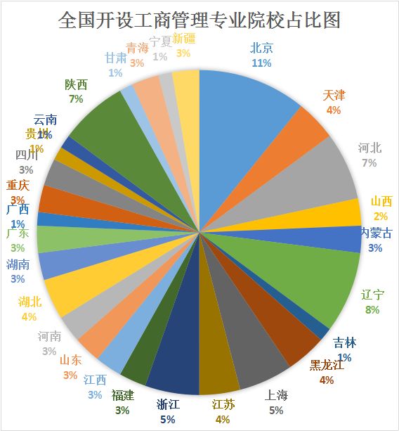 19届备考MBA第一步---择校