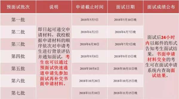 华东师范大学2019年MBA预面试政策权威发布！