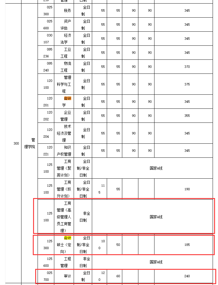 华中科技大学2018年硕士生招生考试复试分数线公布