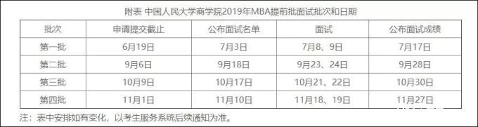 2019年秋季中国人民大学MBA（双证）招生简章