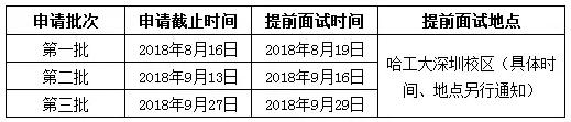 哈尔滨工业大学2019年入学EMBA提前面试方案