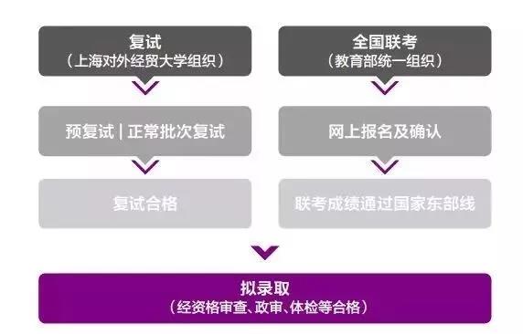 上海对外经贸大学2019年入学MBA项目报考指南！