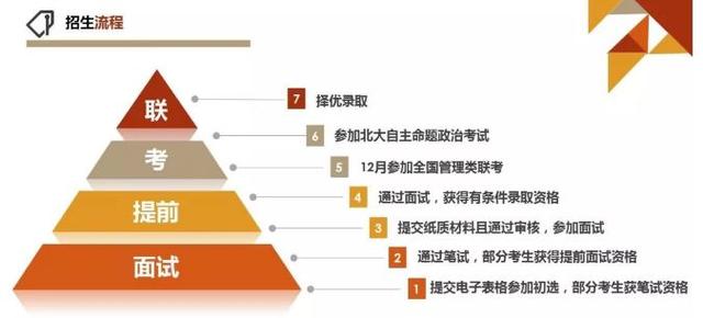 复试的人口_考研复试图片