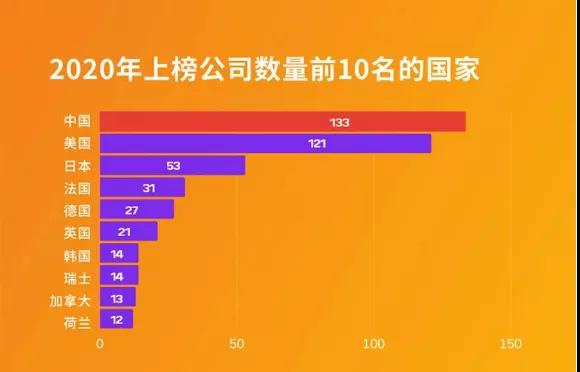 世界500强、中国最佳CEO排行双榜齐出，考研er更心仪哪个公司？