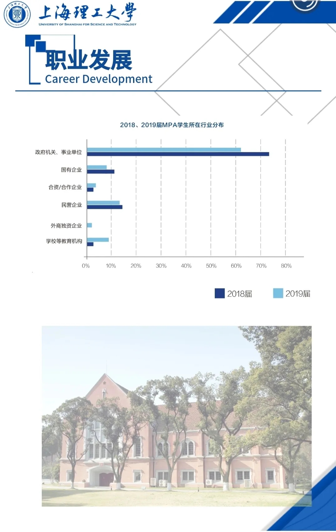 2021MPA招生简章：2021上海理工大学公共管理硕士（MPA）招生简章