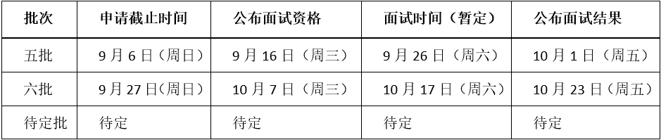 2021年MBA提前面试：北航提前面试第三四批合并举行、第五批8月25日开放申请