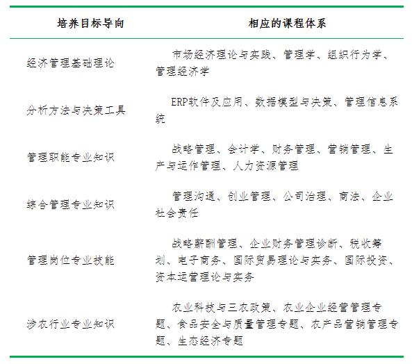 湖南农业大学培养目标