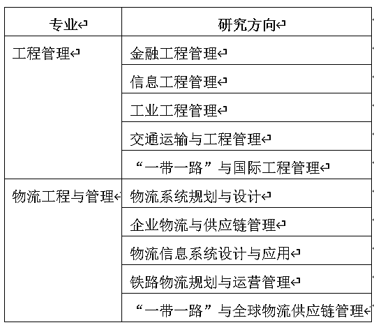 大连交通大学