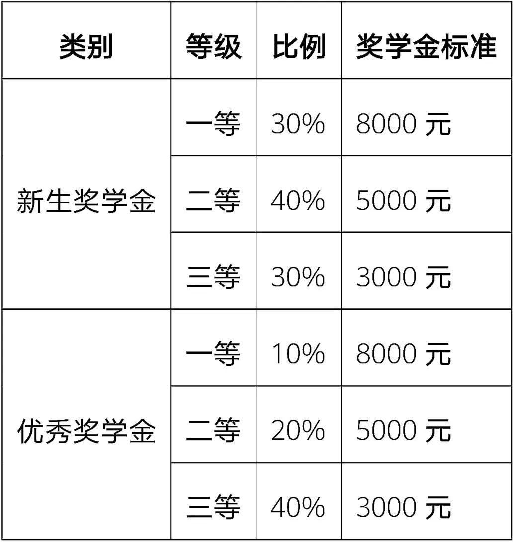 大连交通大学