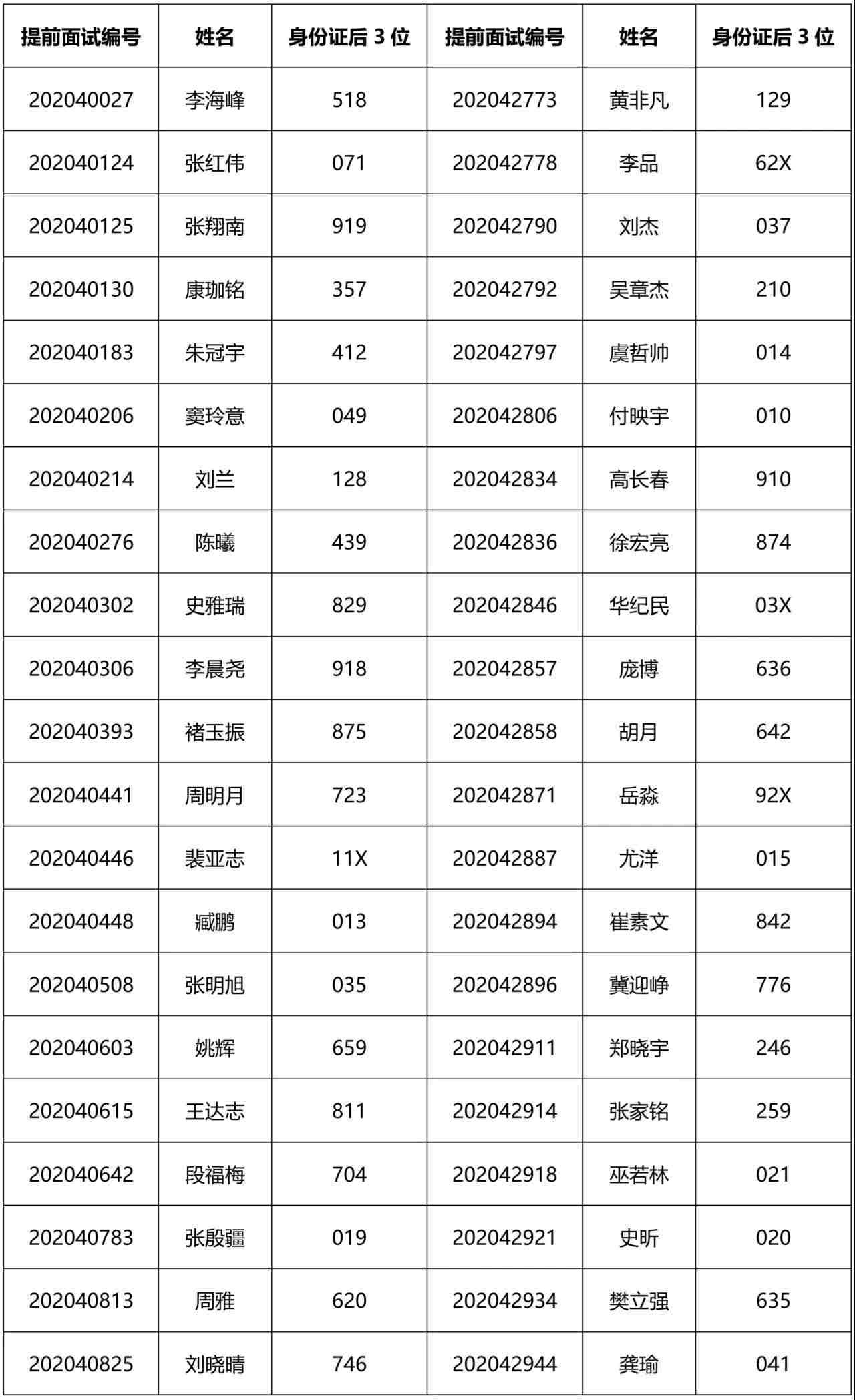 2021MEM提前面试：2021级清华大学工程管理硕士(MEM)第2批入围提前面试公示名单