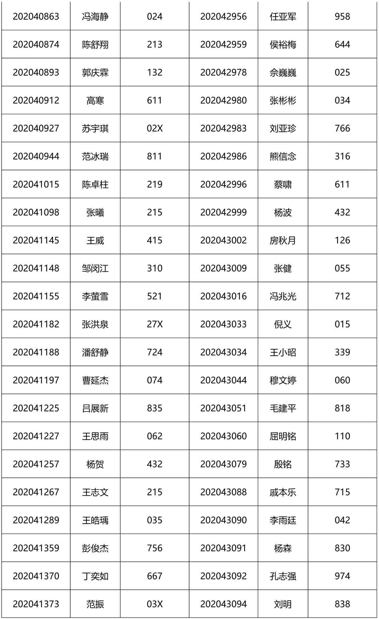 2021MEM提前面试：2021级清华大学工程管理硕士(MEM)第2批入围提前面试公示名单