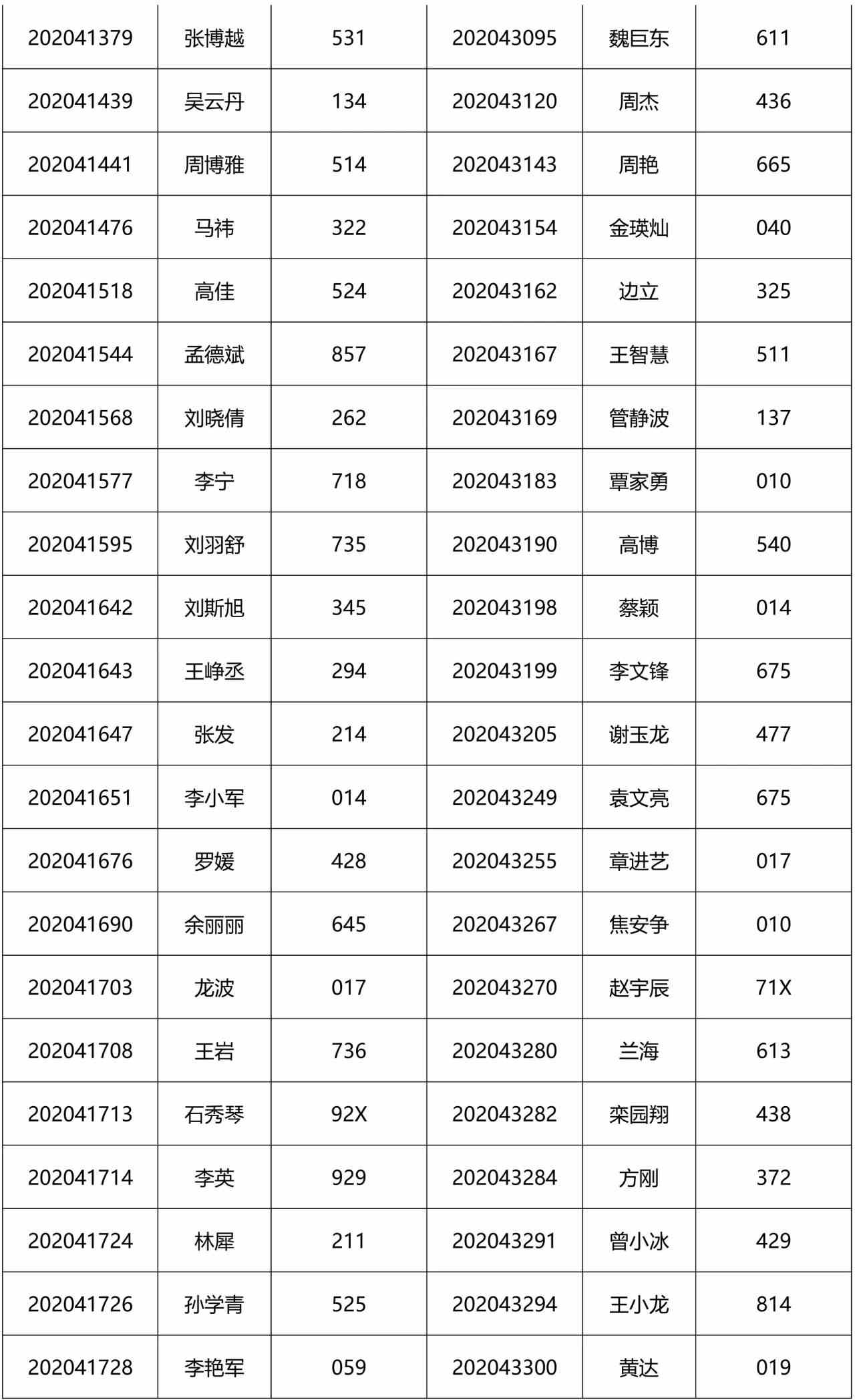 2021MEM提前面试：2021级清华大学工程管理硕士(MEM)第2批入围提前面试公示名单