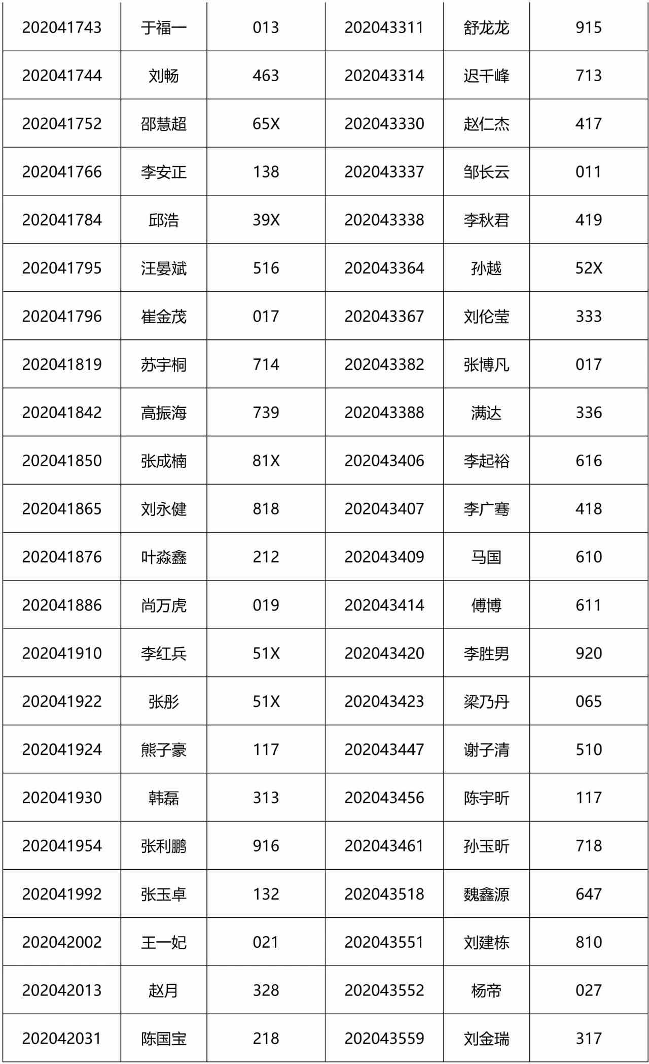 2021MEM提前面试：2021级清华大学工程管理硕士(MEM)第2批入围提前面试公示名单