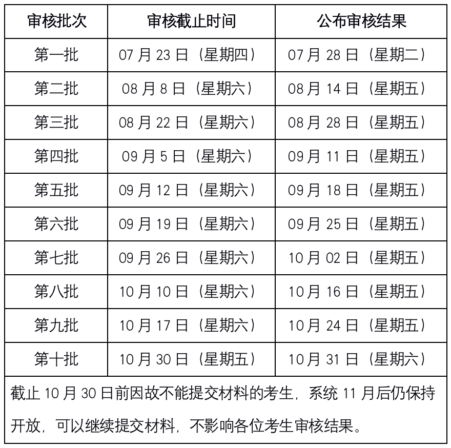 2021年MBA提前面试：2021中传MBA“审核制”考生关注问题详解