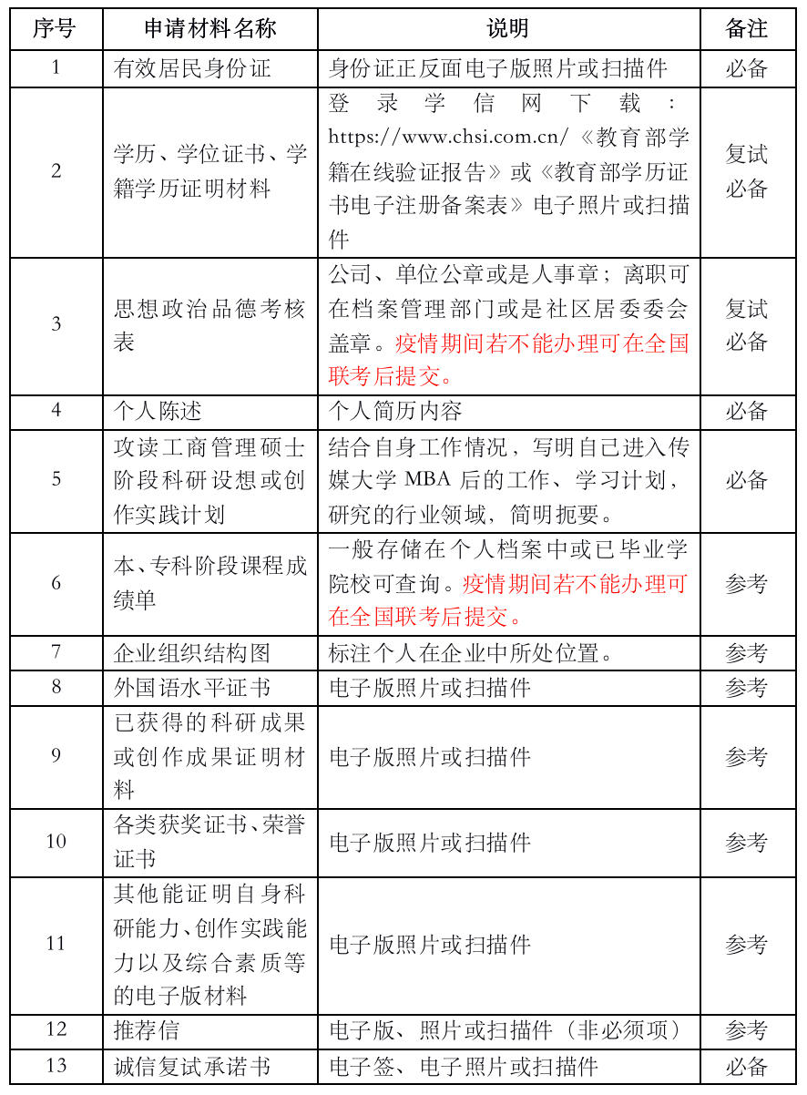 2021年MBA提前面试：2021中传MBA“审核制”考生关注问题详解