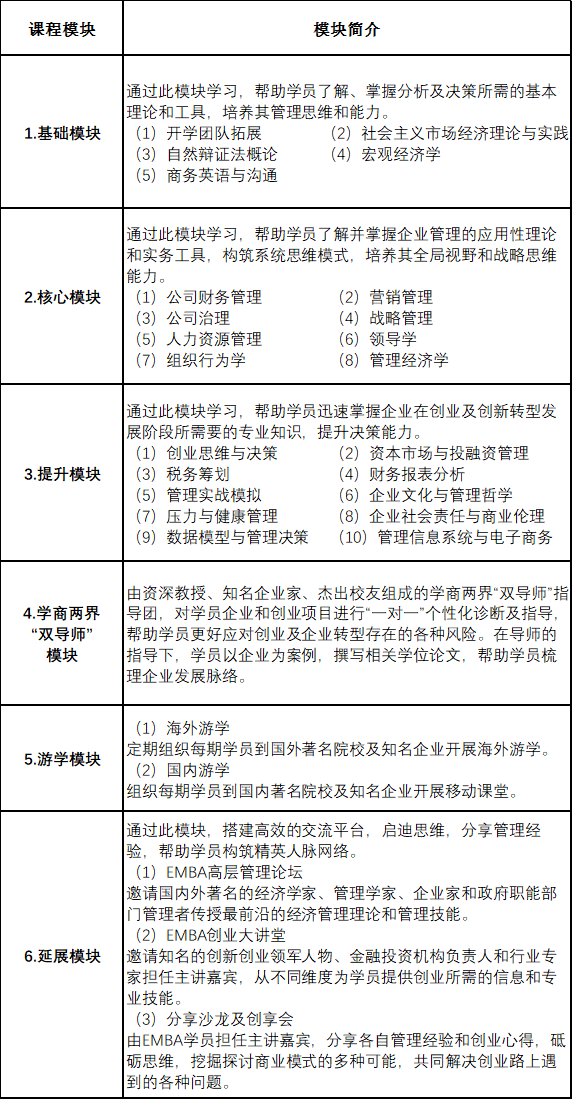 2021考研招生简章：2021年广西大学商学院新锐EMBA（双证）招生简章